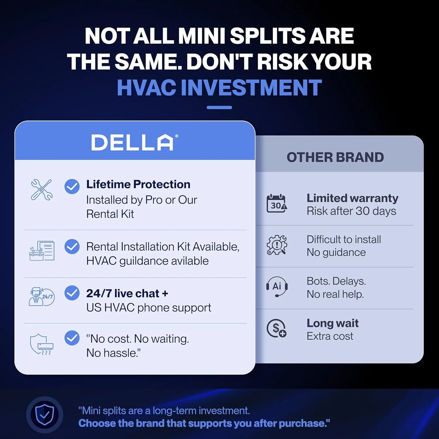 DELLA mini split review,DELLA mini split review and rating,is DELLA mini split worth buying,DELLA mini split review pros cons,DELLA mini split review honest opinion,DELLA mini split review verdict real-world performance test results