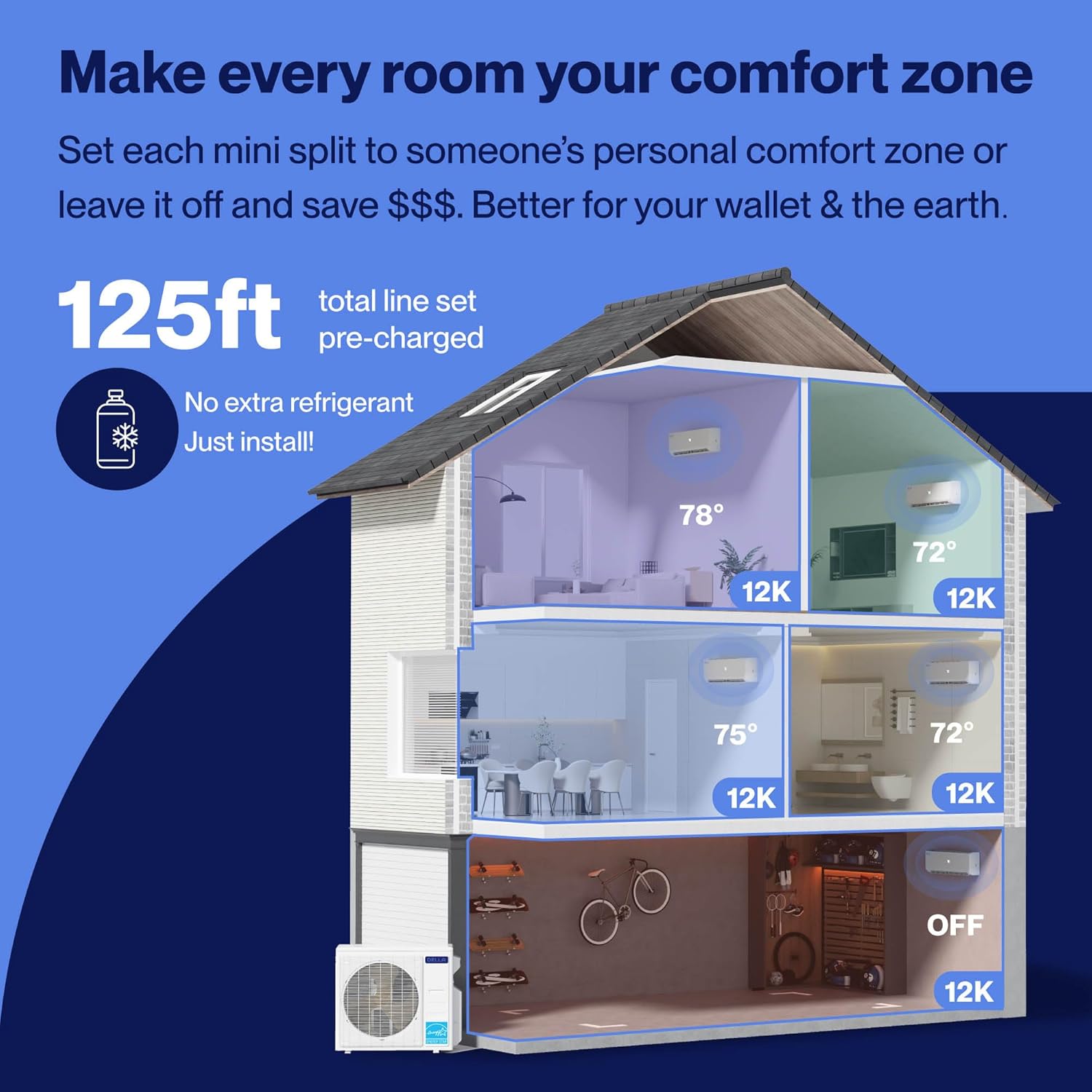 Setting up the Della 45000 BTU multi zone review,Della 45000 BTU multi zone review and rating,is Della 45000 BTU multi zone worth buying,Della 45000 BTU multi zone review pros cons,Della 45000 BTU multi zone review honest opinion,Della 45000 BTU multi zone review verdict for the first time