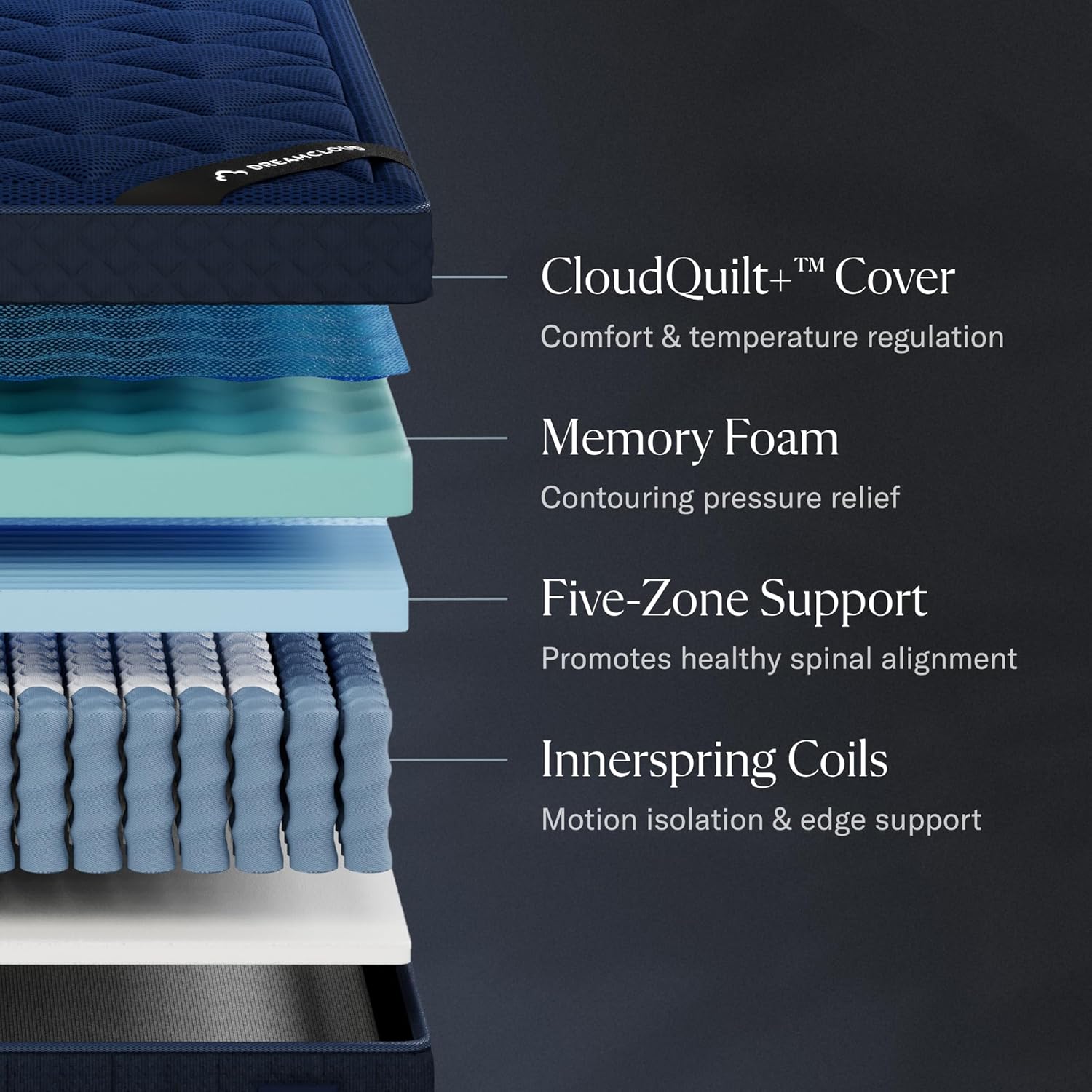 DreamCloud Ultra 15 queen mattress review, DreamCloud Ultra 15 mattress review and rating, is DreamCloud Ultra 15 mattress worth buying, DreamCloud Ultra 15 mattress review pros cons, DreamCloud Ultra 15 mattress review honest opinion, DreamCloud Ultra 15 mattress review verdict setup and first use experience