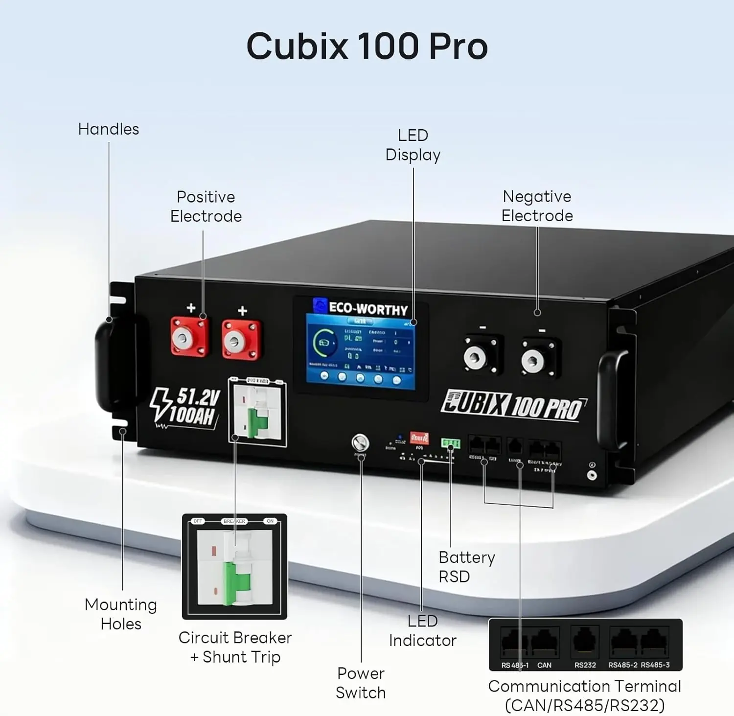 ECO-WORTHY Cubix100 Pro review, honest opinion, pros cons, verdict — features that matter in real use