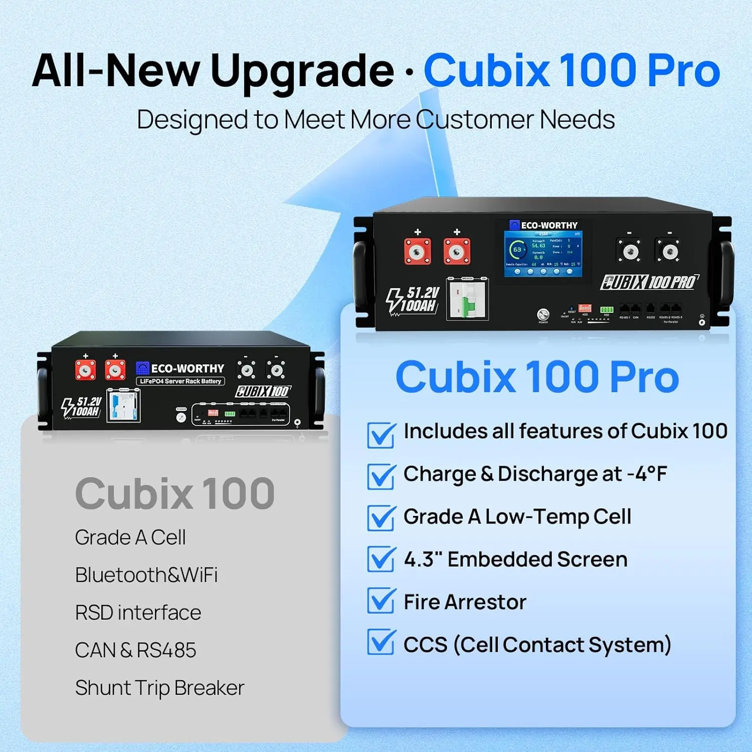 ECO-WORTHY Cubix100 Pro review compared to top alternatives — competitive analysis table and testing insights