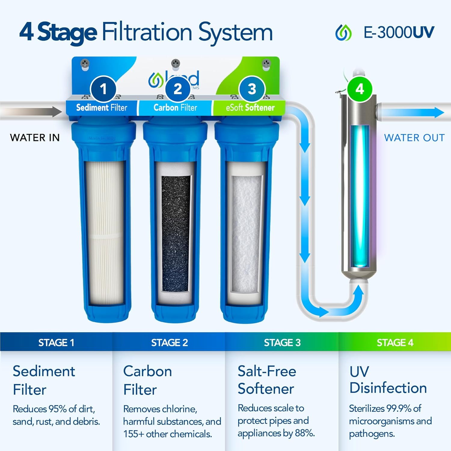 Kind Water Systems E-3000UV Review: Pros & Cons, Worth Buying? 2 Kind Water Systems E-3000UV review,Kind Water Systems E-3000UV review and rating,is Kind Water Systems E-3000UV worth buying,Kind Water Systems E-3000UV review pros cons,Kind Water Systems E-3000UV review honest opinion,Kind Water Systems E-3000UV review verdict real-world performance test results