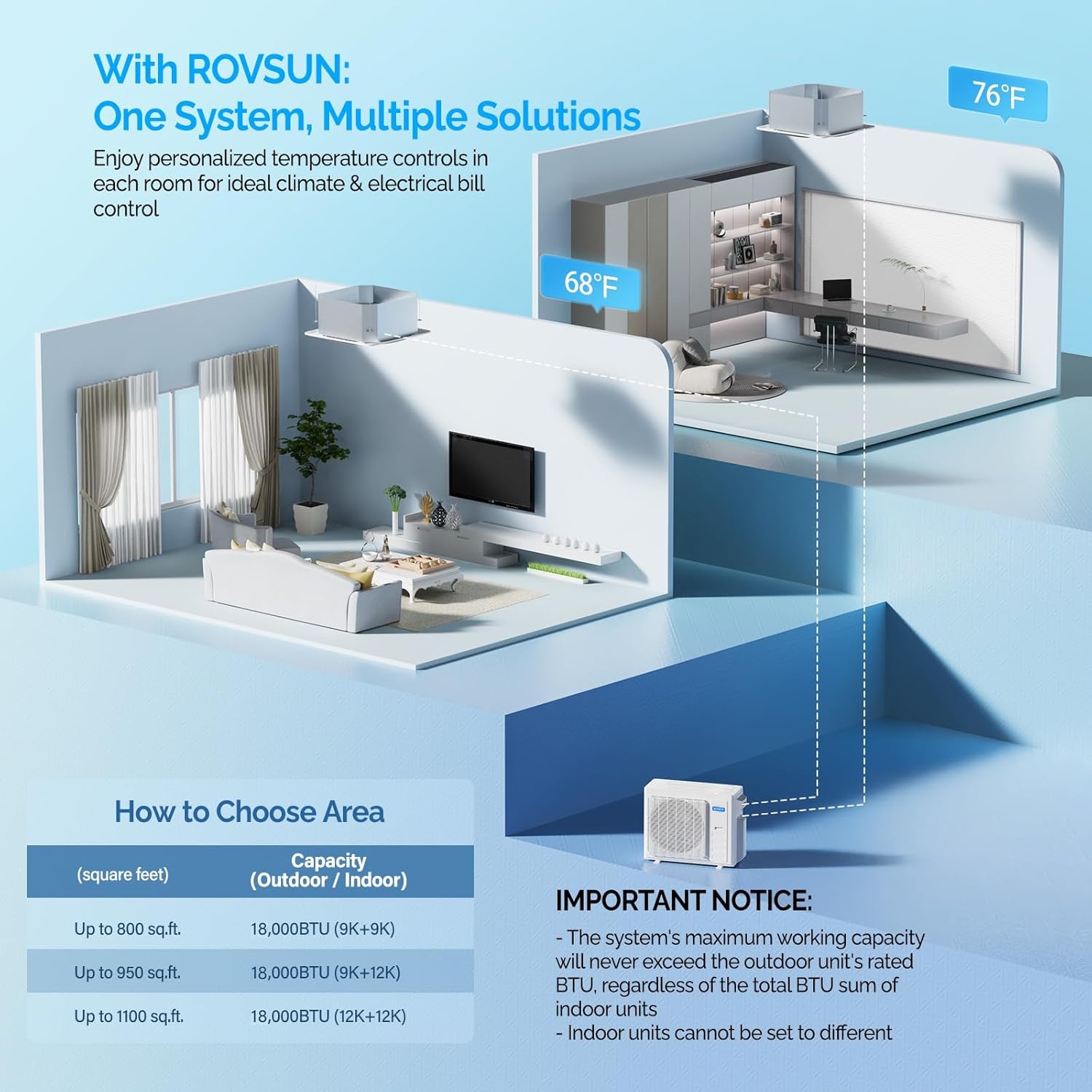 ROVSUN dual zone mini split review,ROVSUN dual zone mini split review and rating,is ROVSUN dual zone mini split worth buying,ROVSUN dual zone mini split review pros cons,ROVSUN dual zone mini split honest opinion,ROVSUN dual zone mini split review verdict setup process and initial configuration