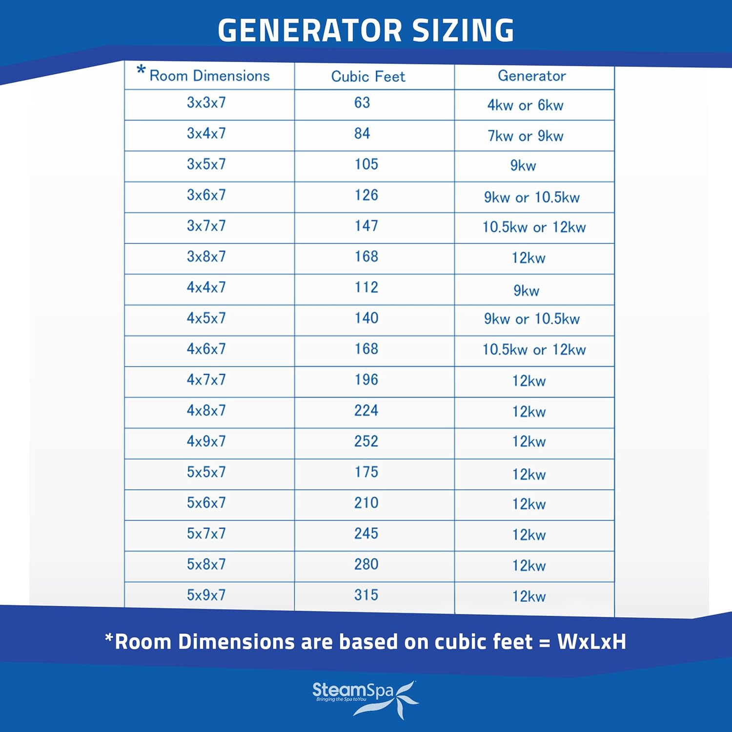 SteamSpa 12kW Steam Generator Review: Honest Pros & Cons 2 SteamSpa 12kW steam generator review,SteamSpa 12kW generator review and rating,is SteamSpa 12kW generator worth buying,SteamSpa 12kW generator review pros cons,SteamSpa 12kW generator review honest opinion,SteamSpa 12kW generator review verdict key features examined up close