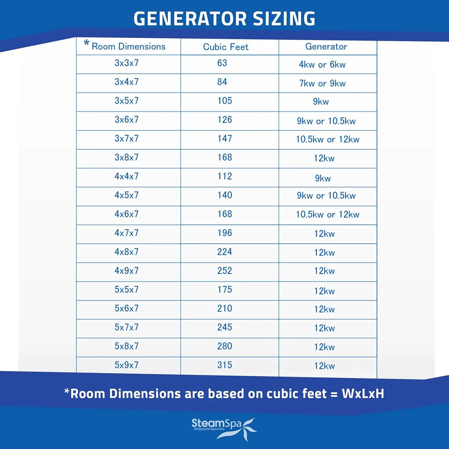 SteamSpa 12kW steam generator review,SteamSpa 12kW generator review and rating,is SteamSpa 12kW generator worth buying,SteamSpa 12kW generator review pros cons,SteamSpa 12kW generator review honest opinion,SteamSpa 12kW generator review verdict key features examined up close