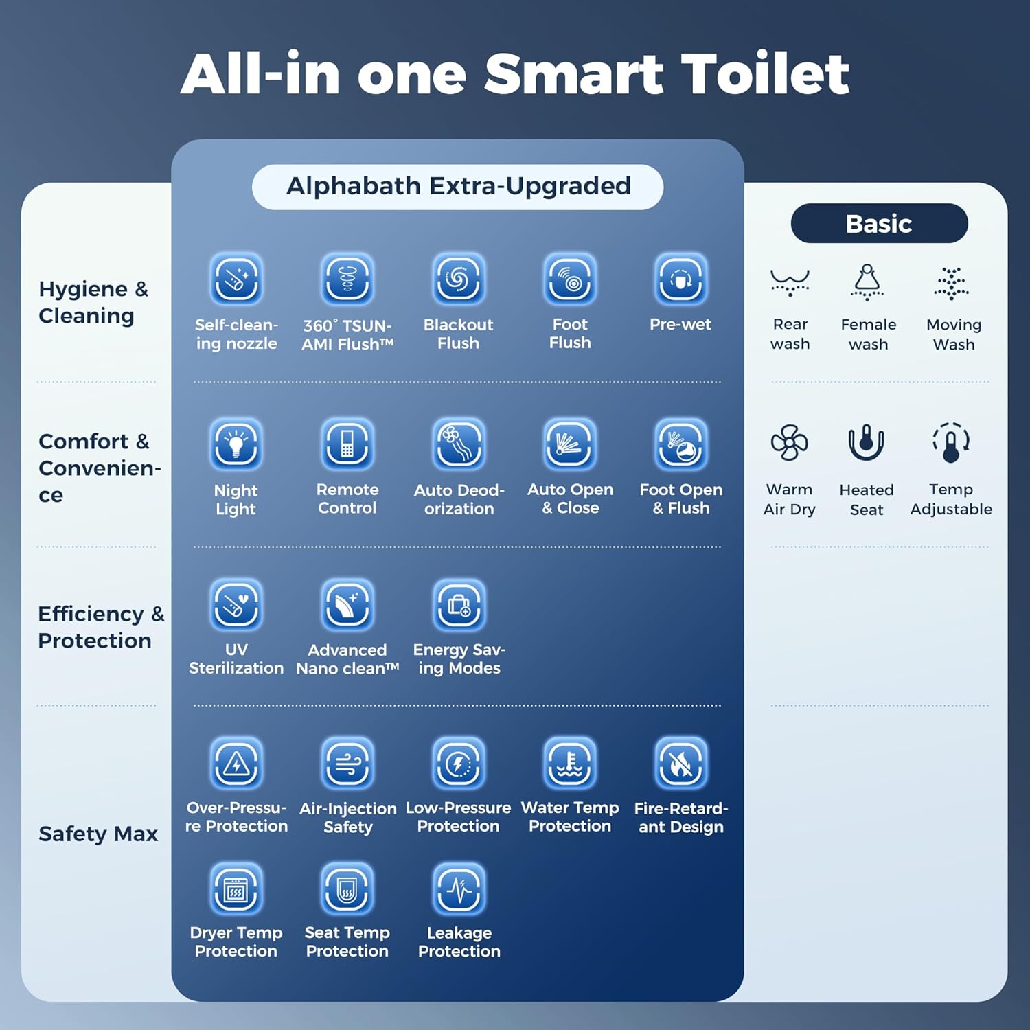 Alphabath Smart Toilet Review: Honest Pros & Cons 2 Alphabath smart toilet review,Alphabath smart toilet review and rating,is Alphabath smart toilet worth buying,Alphabath smart toilet review pros cons,Alphabath smart toilet review honest opinion,Alphabath smart toilet review verdict unboxing and complete package contents