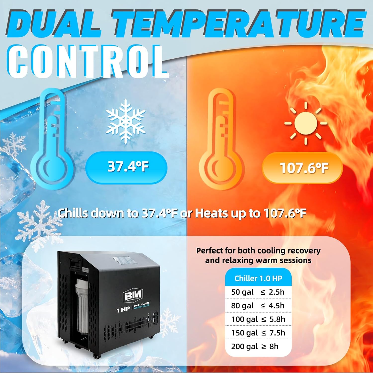 BEYOND MARINA 1 HP cold plunge chiller review, BEYOND MARINA cold plunge chiller review and rating, is BEYOND MARINA 1 HP chiller worth buying, BEYOND MARINA ice bath chiller review pros cons, BEYOND MARINA cold plunge chiller honest opinion, BEYOND MARINA 1 HP chiller review verdict unboxing and complete package contents