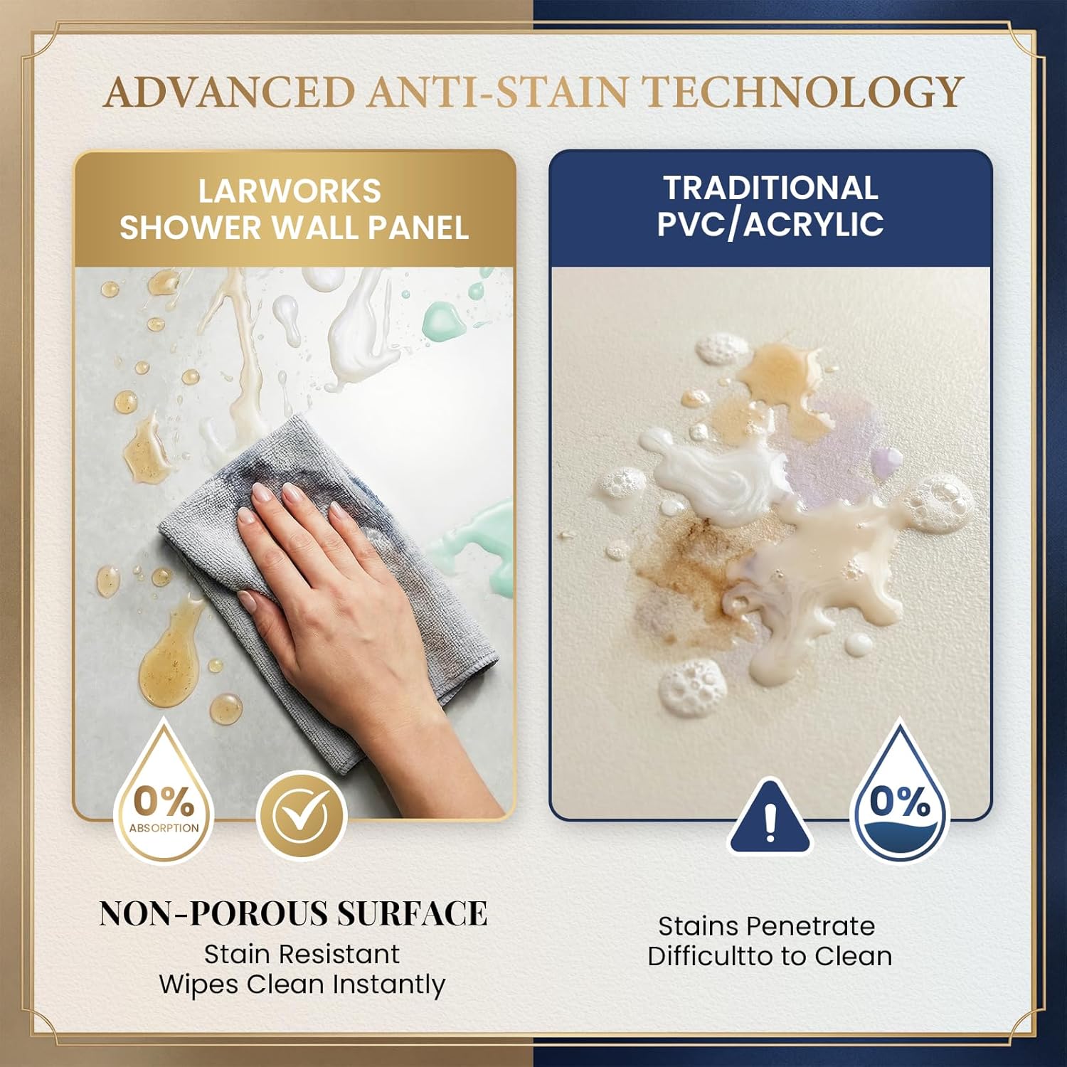 LarWorks shower wall panels review,LarWorks shower wall panels review and rating,is LarWorks shower wall panels worth buying,LarWorks shower wall panels review pros cons,LarWorks shower wall panels review honest opinion,LarWorks shower wall panels review verdict testing methodology and evaluation criteria