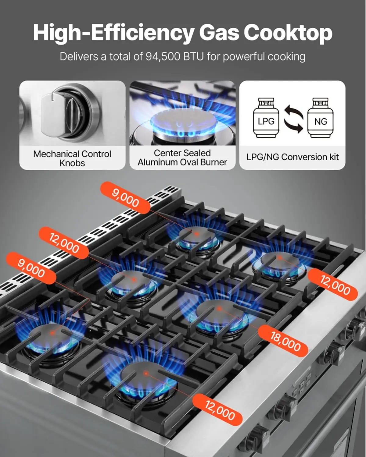 VEVOR gas range oven review,VEVOR gas range oven review and rating,VEVOR gas range oven review pros cons,VEVOR gas range oven review honest opinion,VEVOR gas range oven review verdict,is VEVOR gas range oven worth buying after weeks of real-world daily use