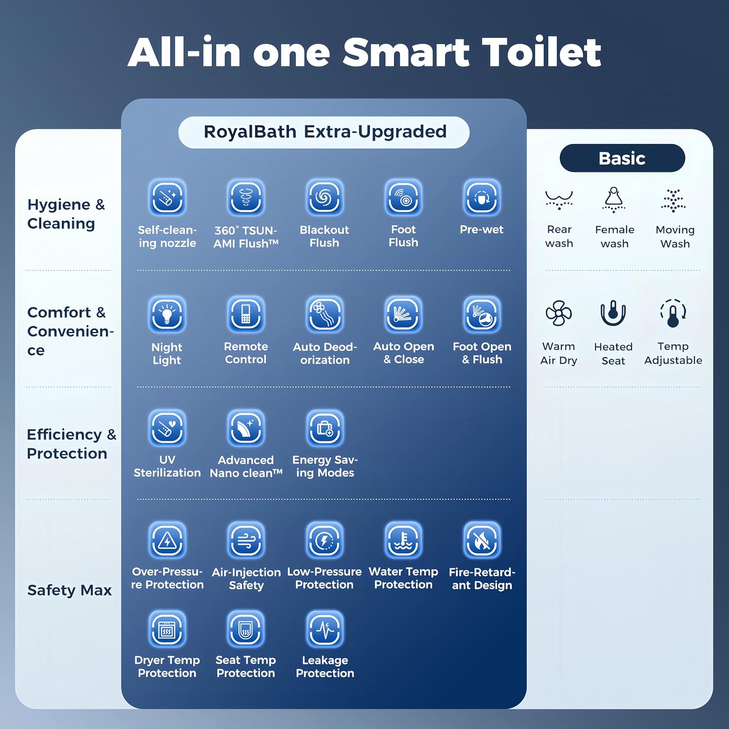 royalbath smart toilet review: Honest Pros & Cons 2025 3 Step-by-step guide for royalbath smart toilet review,royalbath smart toilet review and rating,is royalbath smart toilet worth buying,royalbath smart toilet review pros cons,royalbath smart toilet review honest opinion,royalbath smart toilet review verdict - complete tutorial