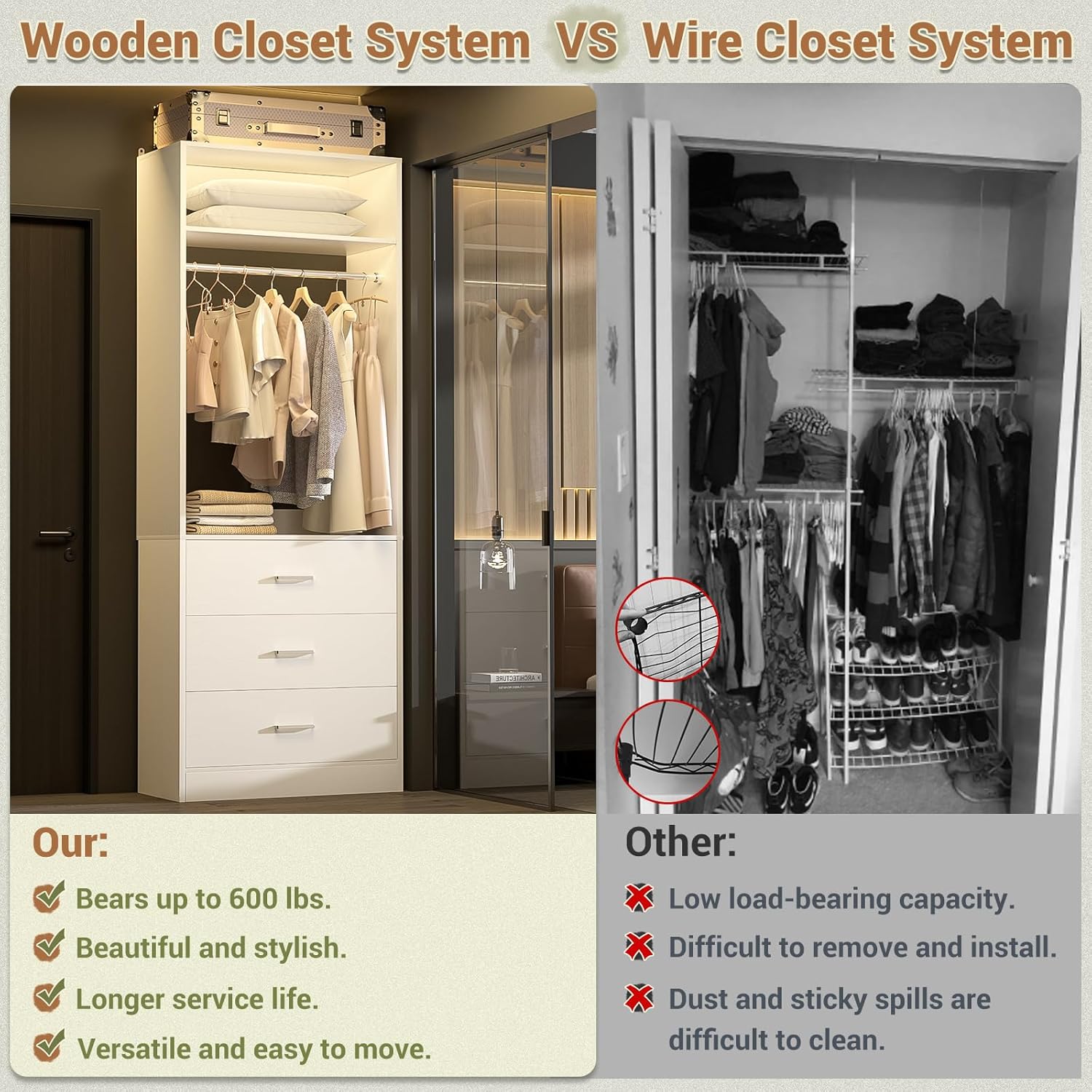 Besiost closet system review performance results — claims verified against real-world testing