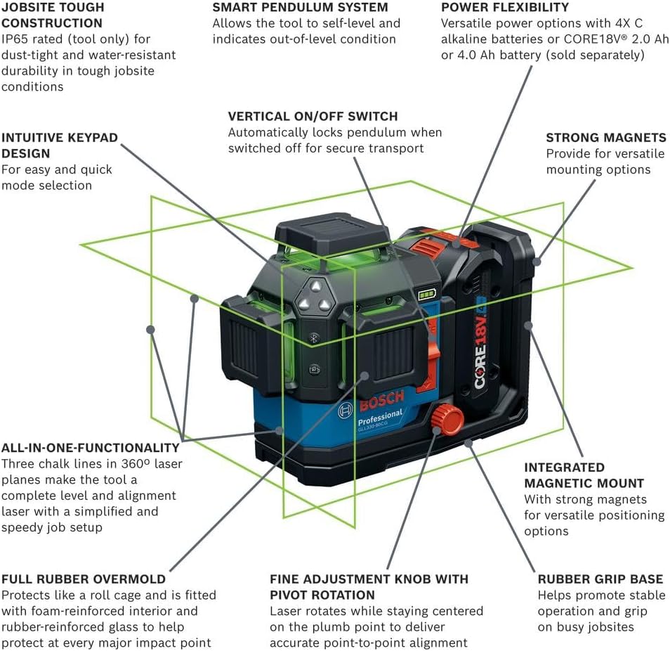 Bosch GLL330-80CGL review,Bosch GLL330-80CGL review and rating,is Bosch GLL330-80CGL worth buying,Bosch GLL330-80CGL review pros cons,Bosch GLL330-80CGL review honest opinion,Bosch GLL330-80CGL review verdict testing methodology and evaluation criteria