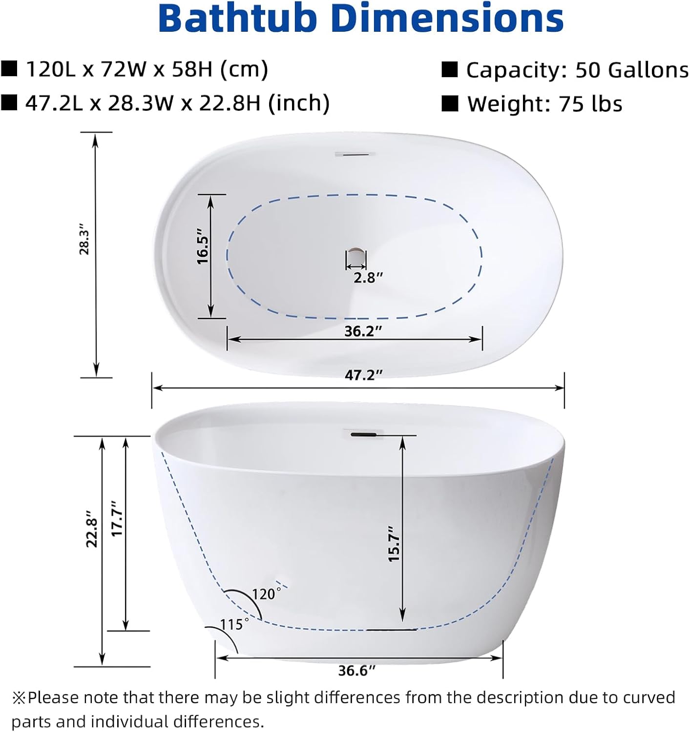 CAGUUIA 47 acrylic freestanding bathtub testing methodology and evaluation criteria for performance