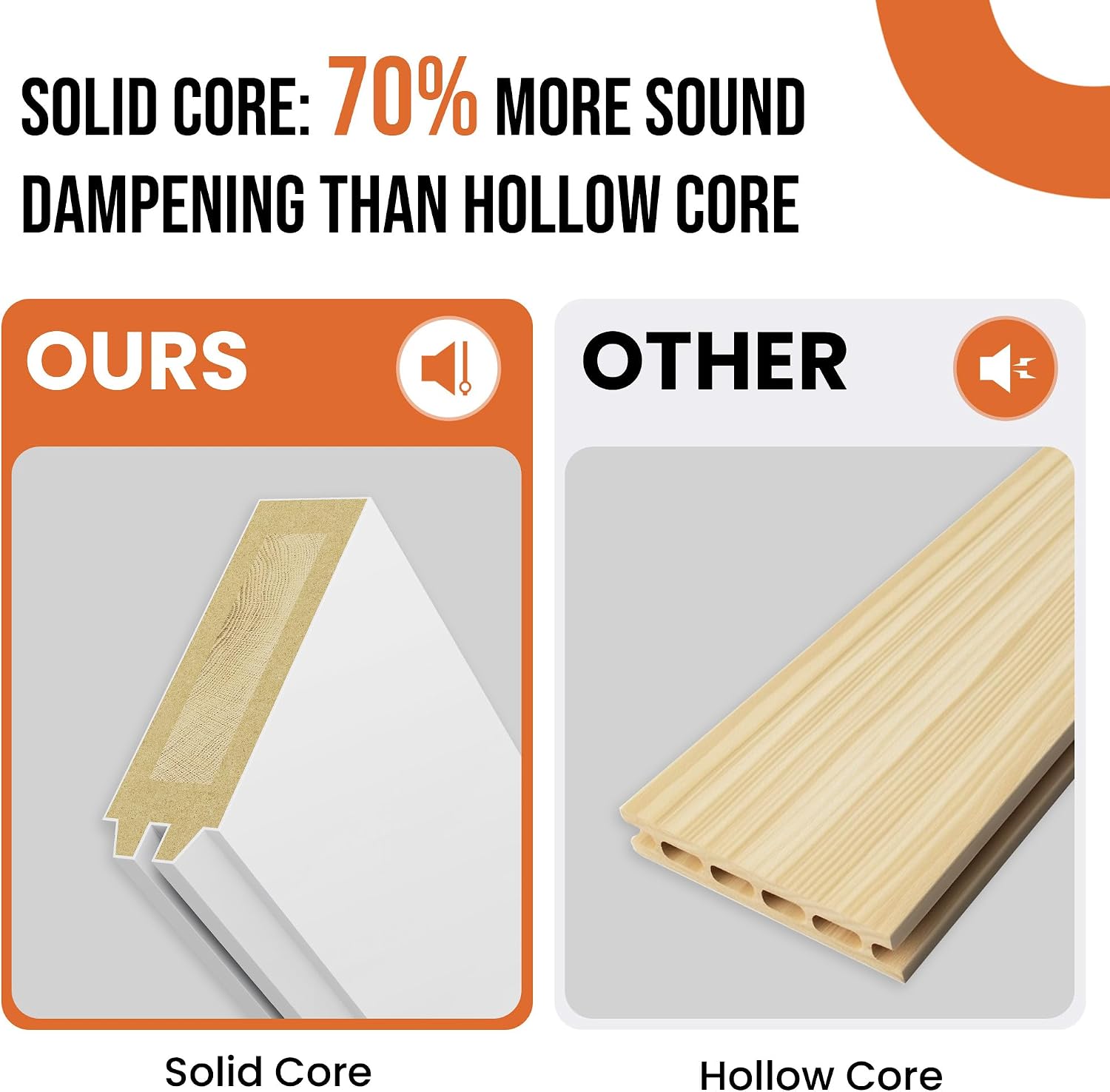 COSHOMER interior slab door review,COSHOMER door review and rating,is COSHOMER slab door worth buying,COSHOMER interior door review pros cons,COSHOMER slab door review honest opinion,COSHOMER frosted glass door review verdict compared against top alternatives