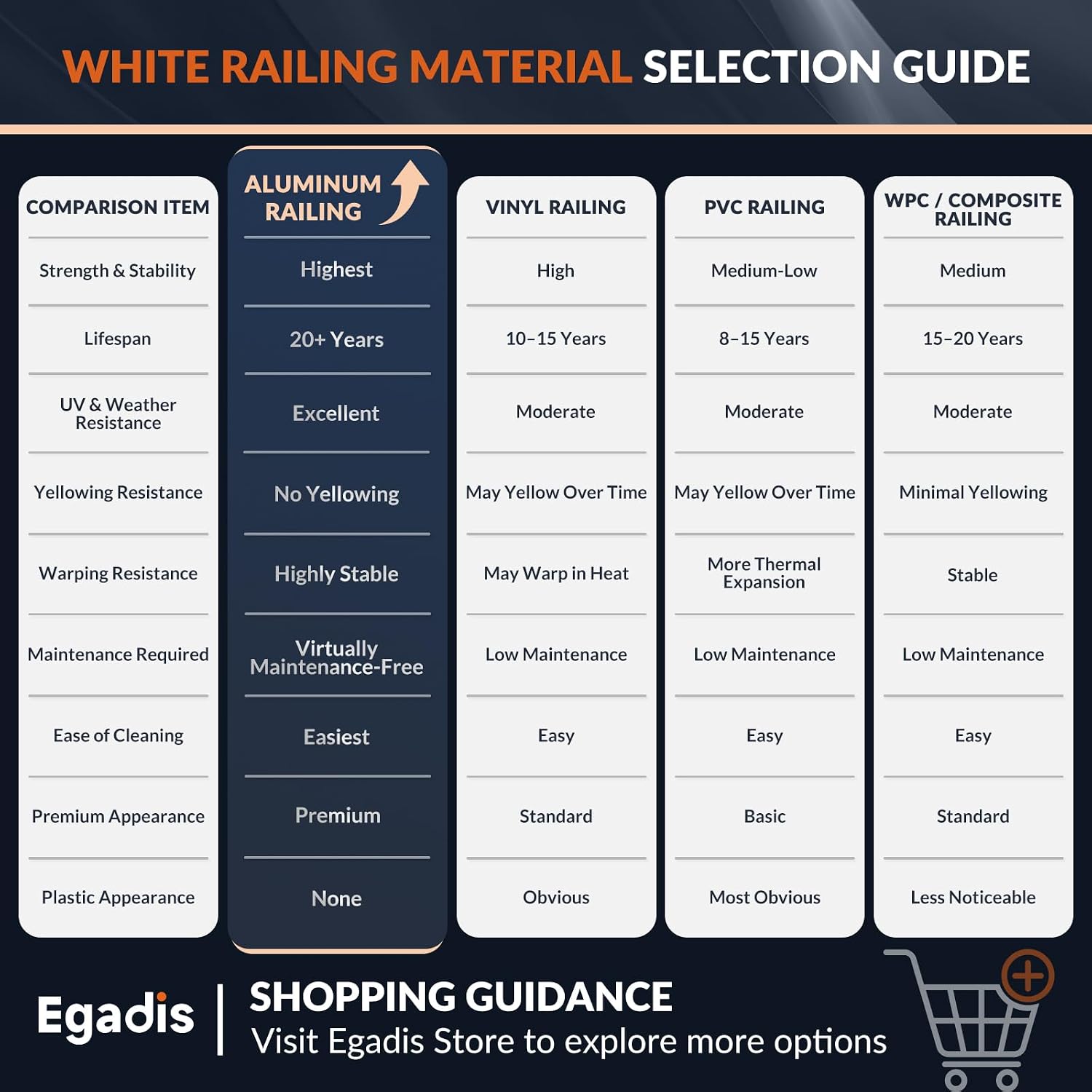 Egadis railing kit review,Egadis railing review and rating,is Egadis railing worth buying,Egadis railing review pros cons,Egadis railing review honest opinion,Egadis railing review verdict features evaluated through real use