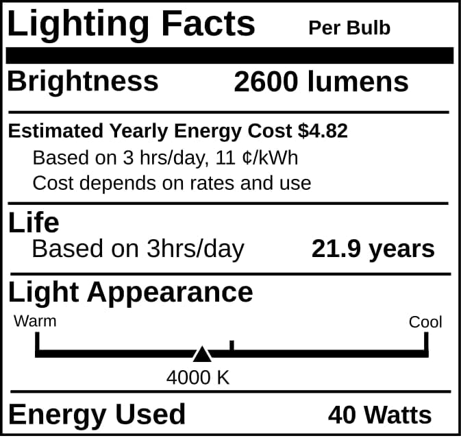 Industrial Performance F40T12 review,F40T12 fluorescent tube review and rating,is Industrial Performance F40T12 worth buying,F40T12 review pros cons,F40T12 review honest opinion,Industrial Performance F40T12 review verdict — features that matter in real use