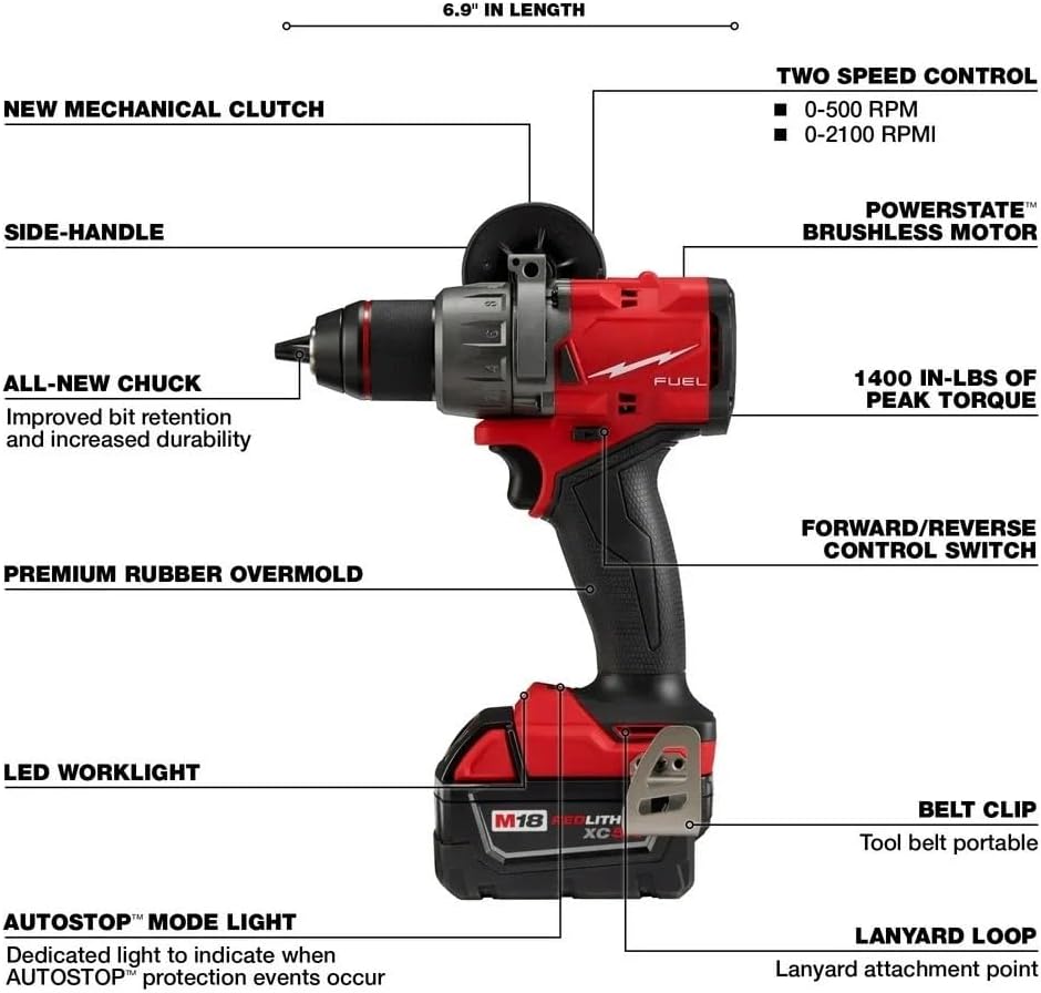Step-by-step setup guide for Milwaukee 3697-22 review,Milwaukee 3697-22 combo kit review,Milwaukee 3697-22 review pros cons,Milwaukee 3697-22 review and rating,Milwaukee 3697-22 review honest opinion