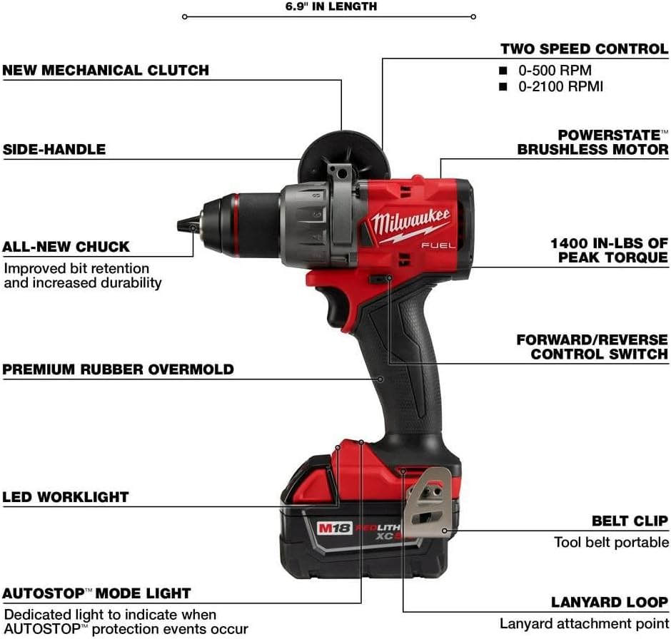 Setup and practical use guide for Milwaukee M18 FUEL 3-Tool Combo Kit review,Milwaukee M18 FUEL 3-Tool Combo Kit review and rating,is Milwaukee M18 FUEL 3-Tool Combo Kit worth buying,Milwaukee M18 FUEL 3-Tool Combo Kit review pros cons,Milwaukee M18 FUEL 3-Tool Combo Kit review honest opinion,Milwaukee 2896-22 combo kit review verdict