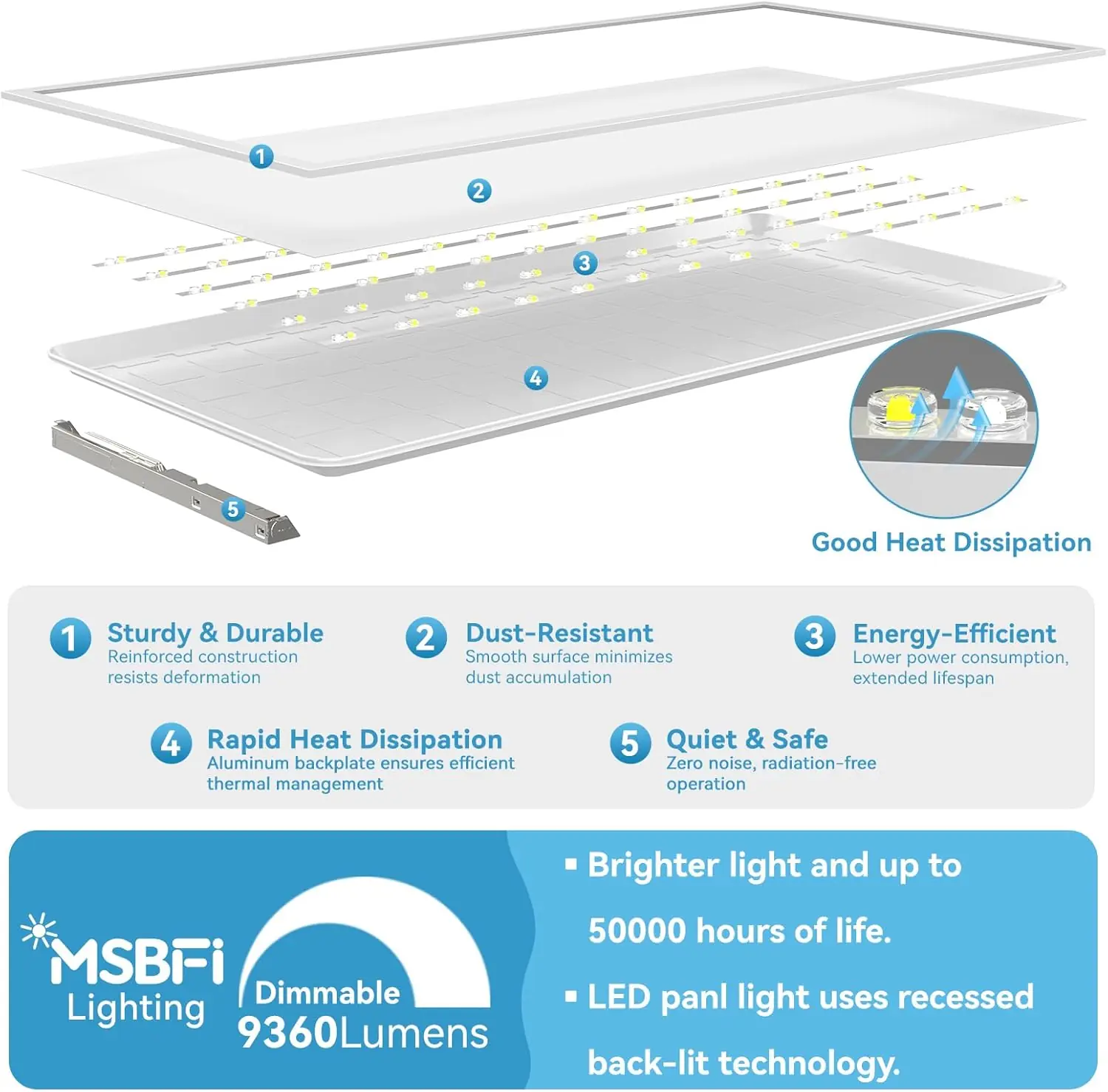Msbfi 2x4 LED Panel Review: Pros & Cons Worth Buying? 3 Msbfi 2x4 LED panel review,2x4 LED panel review and rating,is Msbfi 2x4 LED panel worth buying,2x4 LED panel review pros cons,Msbfi 2x4 LED panel review honest opinion,Msbfi 2x4 LED panel review verdict — week-by-week testing diary