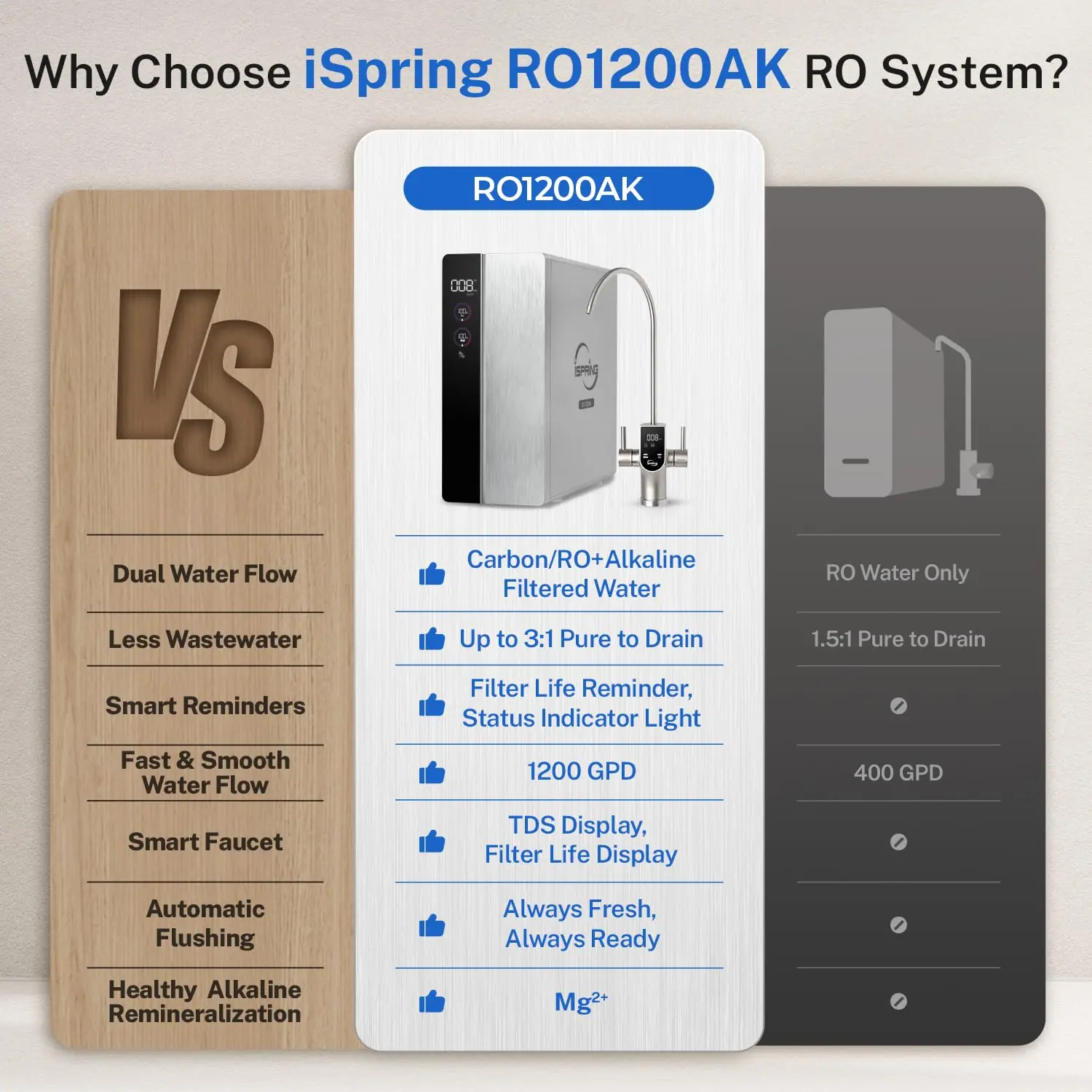 iSpring RO1200AK Review: Honest Pros & Cons Worth Buying? 4 iSpring RO1200AK review,iSpring RO1200AK review and rating,is iSpring RO1200AK worth buying,iSpring RO1200AK review pros cons,iSpring RO1200AK review honest opinion,iSpring RO1200AK review verdict real-world details not found in the official specs
